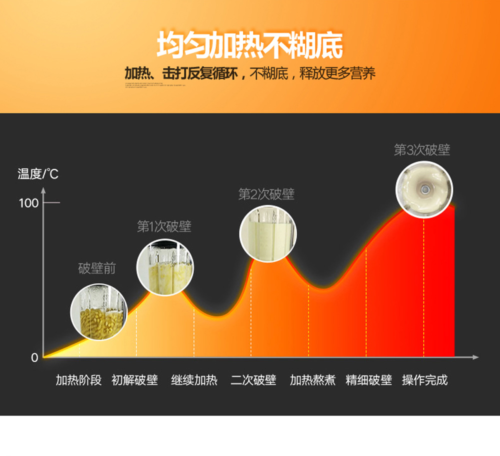 惠爾普斯D200A破壁料理機(jī) (11)